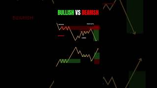 BULLISH VS BEARISH  technicalanalysis trading stockmarket [upl. by Allenotna]