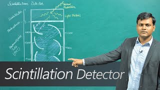 What is a Scintillation Detector [upl. by Naujd292]