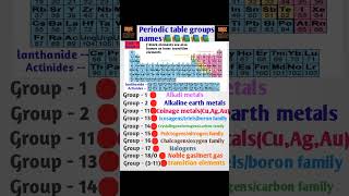 periodic table groups nameperiodic tablescience chemistry rrbntpc shorts [upl. by Nosam804]