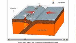 Motion at Plate Boundaries [upl. by Eimmij901]