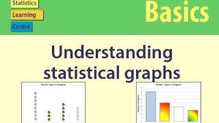 Understanding Statistical Graphs and when to use them [upl. by Sinnod]