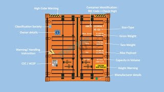 IMDG CODE ADVANCE MARKINGS AND PLACARDS [upl. by Eelac]