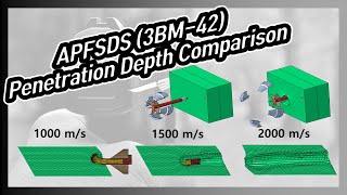 APFSDS 3BM42 Penetration Depth Comparison  Armor Penetration Simulation [upl. by Eerual]