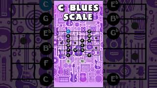 How to play C Blues Scale Pentatonic pattern 5 with blues note guitarscales [upl. by Boylan]