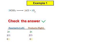 Chemistry How to Balance Chemical Equations Part 1 [upl. by Thurston]