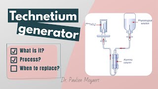 Technetium generator  Everything you need to know [upl. by Hjerpe]