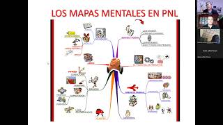 Ontológico Ecuador Mod 4 Mapas Mentales [upl. by Ellenaej]