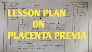 LESSON PLAN ON PLACENTA PREVIAPLACENTA PREVIAHealth Talk on PLACENTA PRAEVIAnursinggnmmedical [upl. by Towrey456]