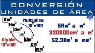 Conversión de unidades de área  Unidades cuadradas [upl. by Darraj288]