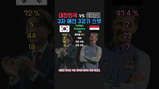 축구대표팀 vs 이라크 월드컵 3차 예선 3경기 종합 스탯 [upl. by Ellenaj]