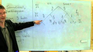MaB Sannolikhet träddiagram beroende händelser [upl. by Mast]