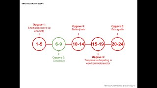 quotGoudlokjequot Examen VWO Natuurkunde 20241 [upl. by Marder655]