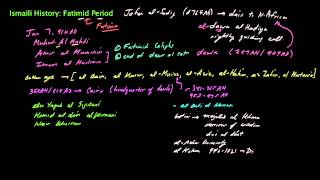 Ismaili History Crash Course Fatimid Period [upl. by Drexler]