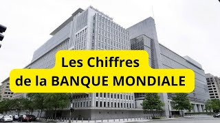 Les chiffres du pib de lAlgérie de la banque mondiale pour 2024 [upl. by Ellahcim]