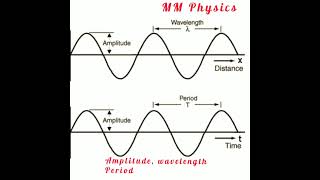 What is Wave Motion I Simple Harmonic Motion and Waves I chapter 10  physcis Ipenacademy [upl. by Biagio]