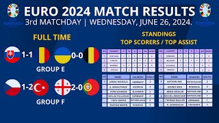 Results of Euro 2024 Last Night Czech vs Turkiye Georgia vs Portugal Euro 2024 Standings UEF [upl. by Umeko]