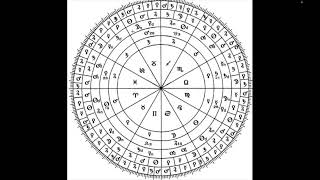 Astrology  What is this Chart [upl. by Enyrehtac]