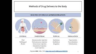 Pharmacokinetics 13 Routes of Drug Administration  Absorption [upl. by Neyugn646]