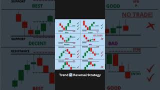 Mastering PRICE ACTION for Trend Reversal Success in Forex Trading [upl. by Iney845]