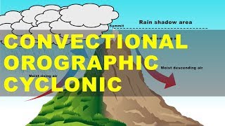 Different Types of Rainfall  Convectional Orographic Cyclonic Rainfall  UPSC IAS Geography [upl. by Chandal]