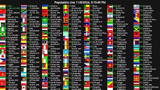 Population live [upl. by Nyletak]