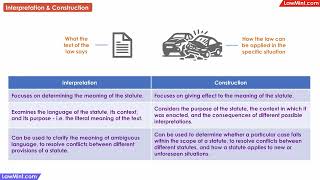 Interpretation amp Construction of Statutes Differences Interpretation of Statutes LLB [upl. by Sredna]