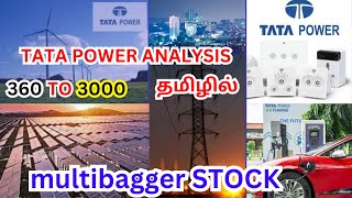 TATA Power share 2024 analysis tamil [upl. by Rehtse]