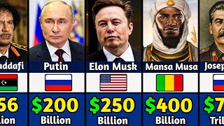 Richest Person In The World History [upl. by Omer493]