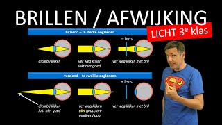 natuurkunde uitleg LICHT BRILLEN EN CONTACTLENZEN [upl. by Hcnarb]