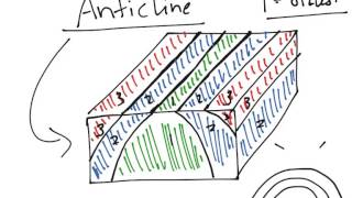 Physical Geology Structure anticline [upl. by Kcirej]