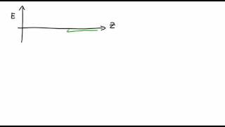 Chemisorption and Physisorption [upl. by Galang20]