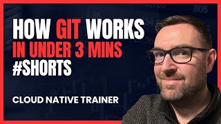 How git works shorts [upl. by Lexy143]