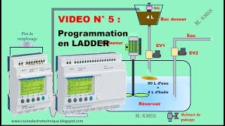 VIDÉO 5  PROGRAMMATION EN LADDER [upl. by Ahasuerus932]