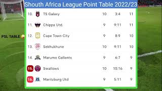 DSTV Premiership PSL Table Standing Absa Table Fixture PSL table oct 2022 [upl. by Yssirk]