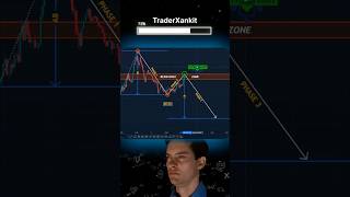 Measured move down ⬇️ pattern  chart pattern trading chartpattern chartpatterns chartanalysis [upl. by Fernand]