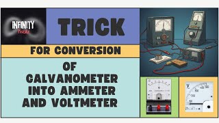 Trick to learn conversion of Galvanometer into ammeter and Voltmeter  CLASS 12  NEET  JEE [upl. by Martres]