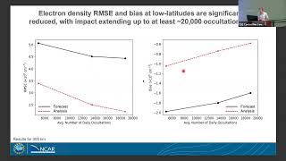 Impact of Increasing Numbers RO Obs on Specification and Forecasting of Ionosphere and Thermosphere [upl. by Sara-Ann514]