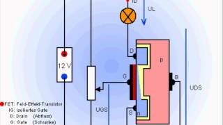 FET Feldeffekttransistor [upl. by Nadaba97]