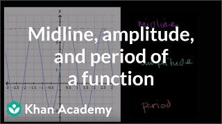 Midline amplitude and period of a function  Graphs of trig functions  Trigonometry  Khan Academy [upl. by Nwahser]