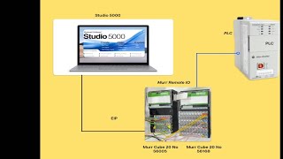 Murr Elektronik Cube20 Programming Setup [upl. by Winzler]