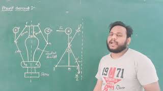 DOMUNIT2Lec3Proell GovernorWorking Parts AdvantagesApplications Derivation [upl. by Anisamot172]