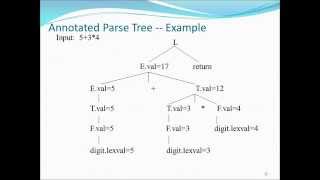 syntax directed translation [upl. by Queri]