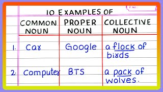 5  10 EXAMPLES OF COMMON NOUN PROPER NOUN AND COLLECTIVE NOUN  in English Grammar [upl. by Jacobba313]