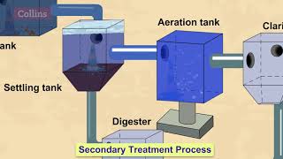 How do wastewater treatment plants work [upl. by Arrehs]