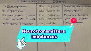 Neurotransmitters Imbalances  Brain Disease associated with Neurotransmitters Imbalance [upl. by Aletse590]