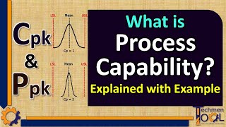 What is Process Capability Study  Cpk value  Ppk value  Quality QAQC  Explained with example [upl. by Cirtap]