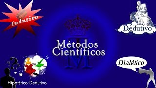 Métodos Científicos do TCC Indutivo Dedutivo HipotéticoDedutivo e Dialético [upl. by Mikaela]