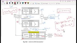 QPSK Demodulator [upl. by Berlinda507]