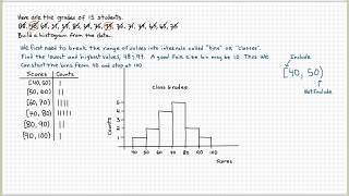 Histogram Explained [upl. by Weinrich]