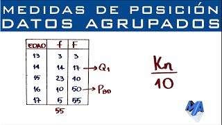 Cuartiles Deciles y Percentiles  Datos agrupados puntualmente [upl. by Doreg]